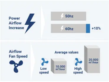 ArcticBlast - how it works